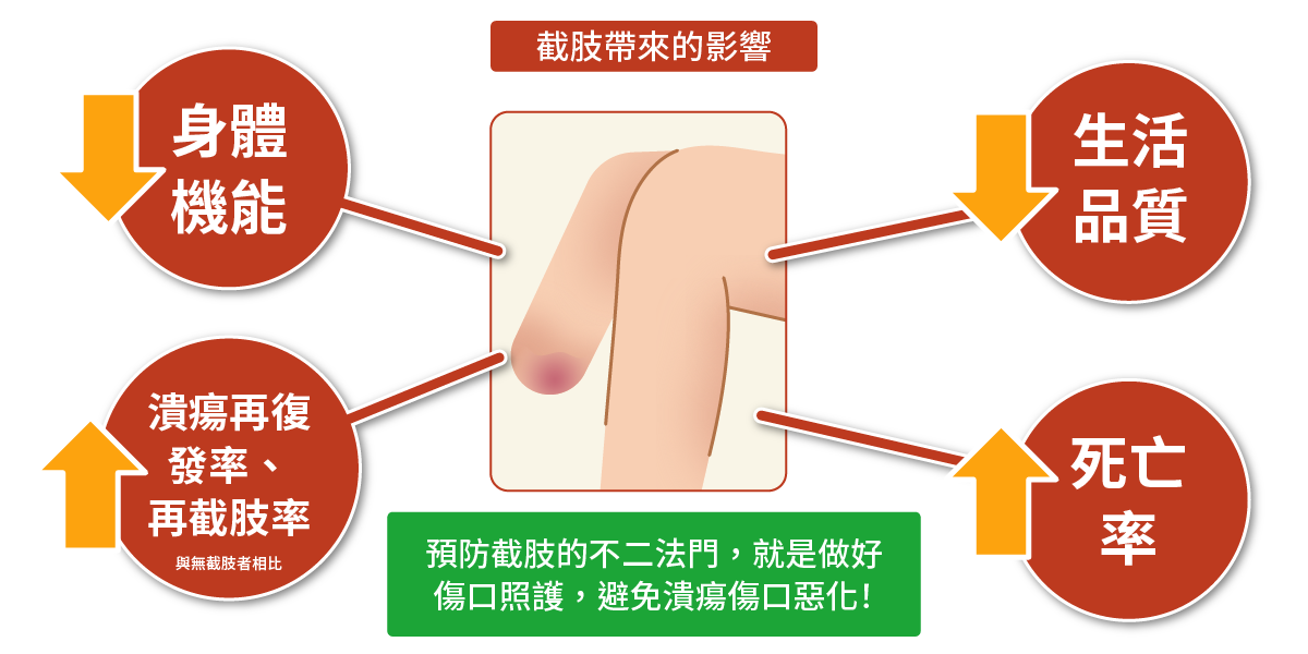 截肢帶來的影響