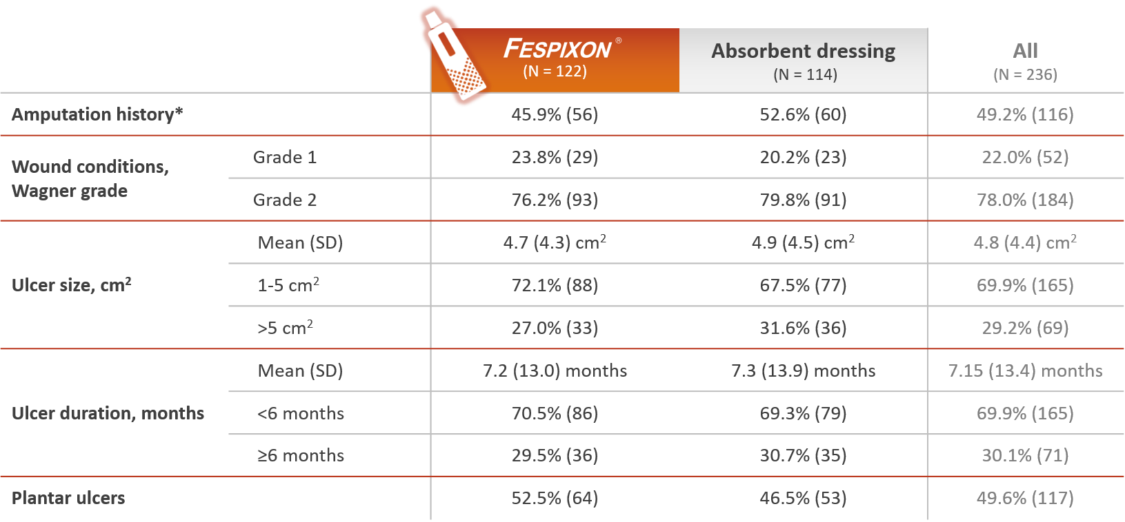 Baseline characteristics