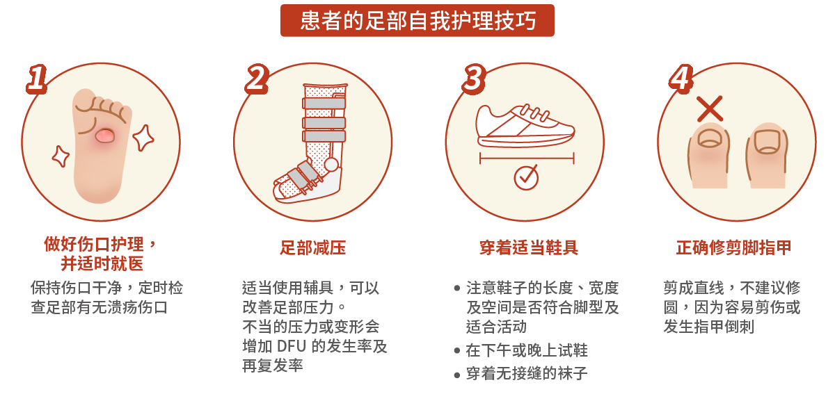 患者的足部自我照护技巧