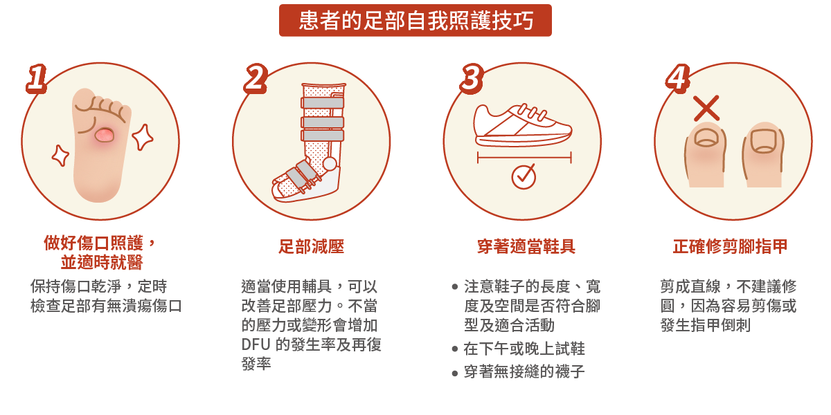 患者的足部自我照護技巧