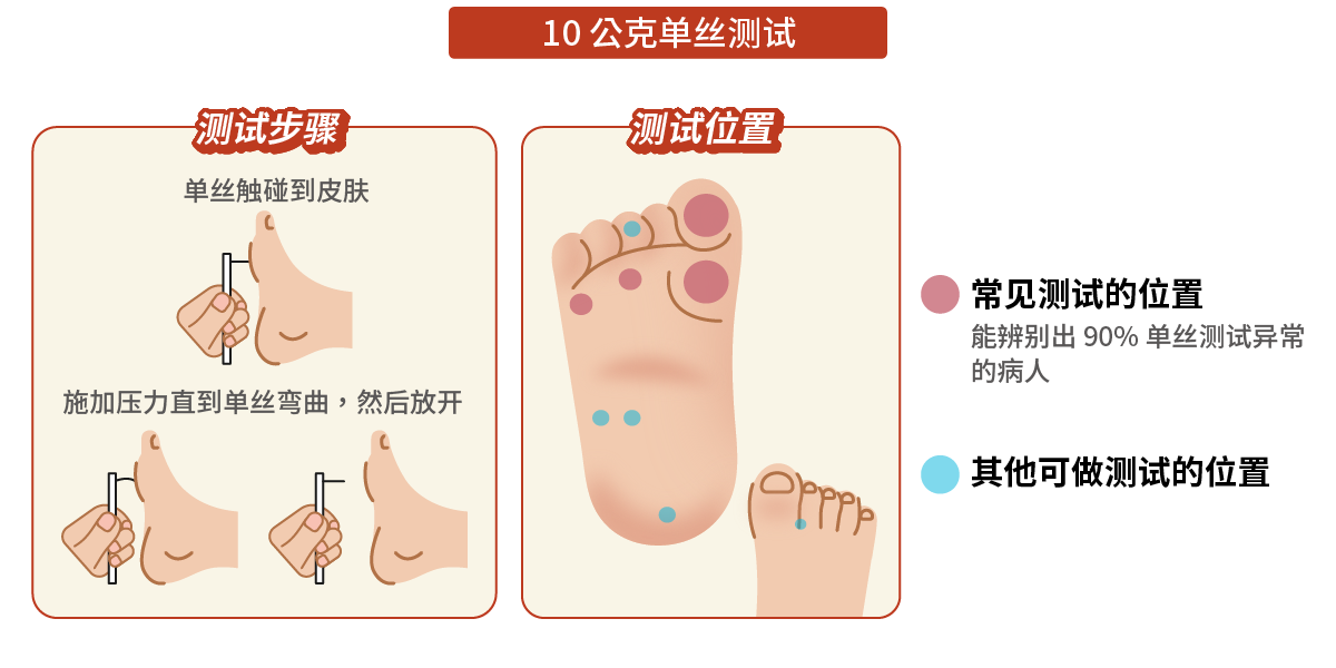 10公克单丝测试