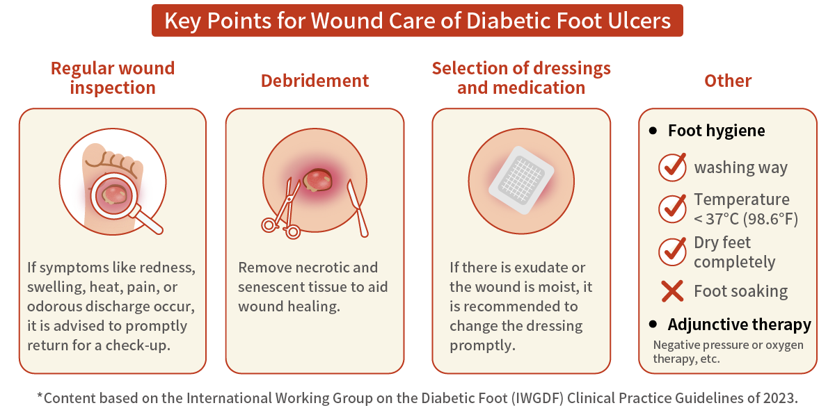 Key Points for Wound Care of Diabetic Foot Ulcers