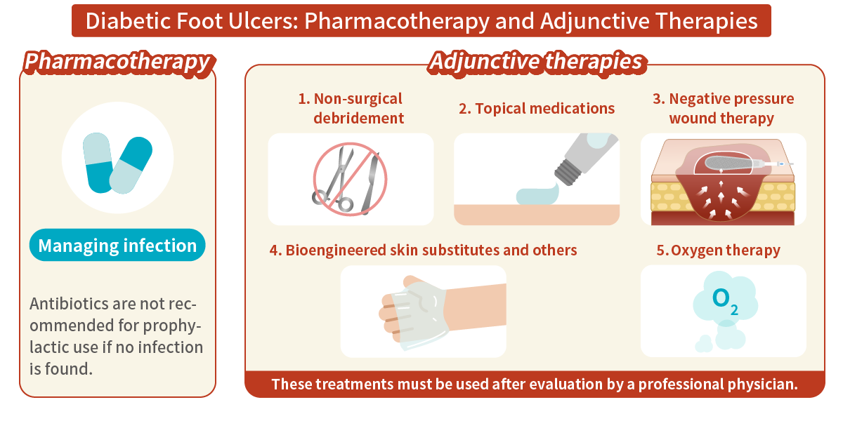Diabetic Foot Ulcers: Pharmacotherapy and Adjunctive Therapies