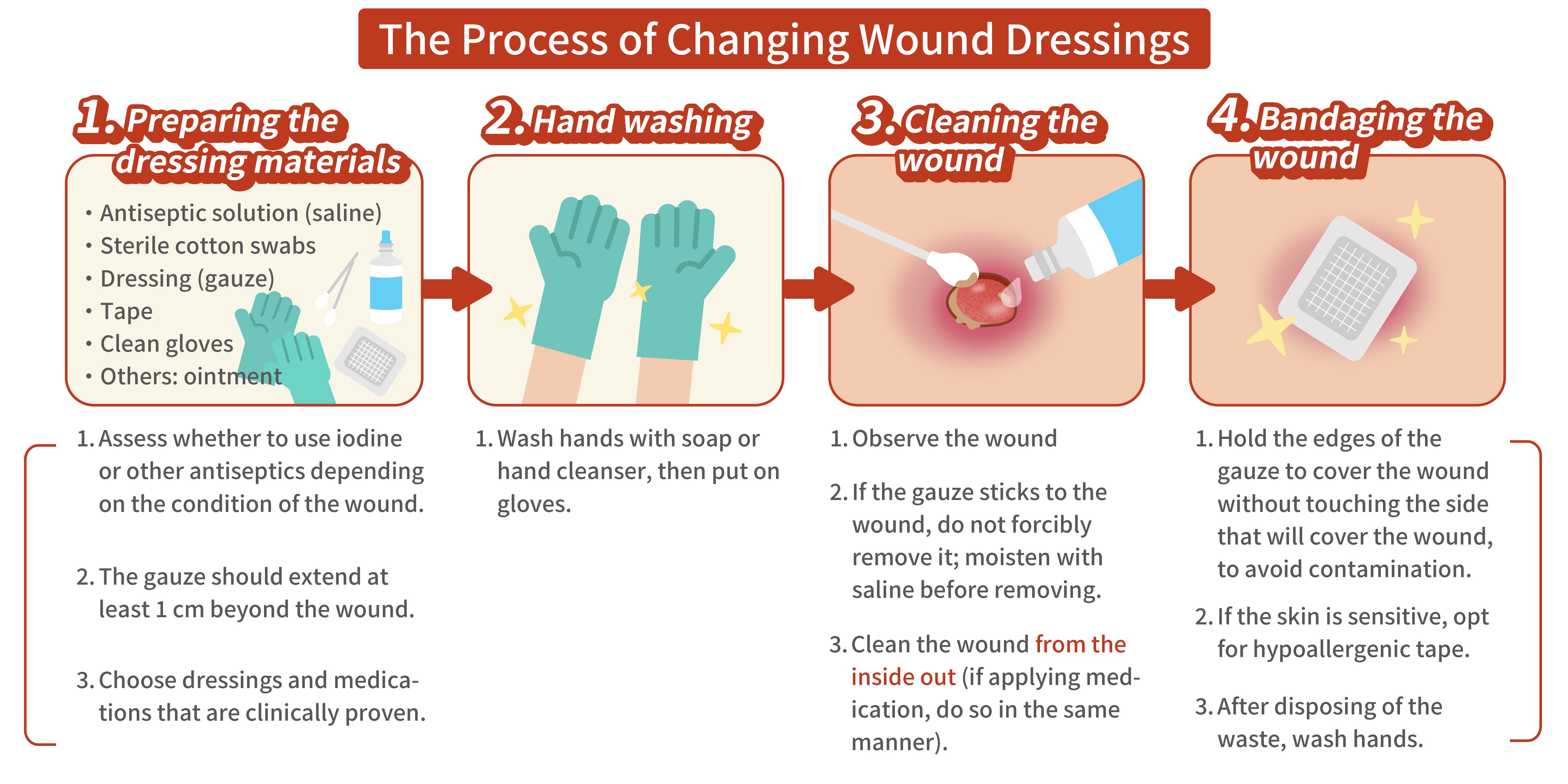 The Process of Changing Wound Dressings