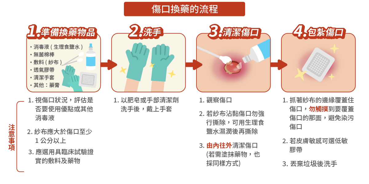 傷口換藥流程